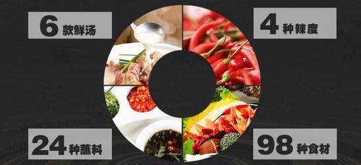 英雄煮麻辣燙加盟 開啟餐飲創(chuàng)業(yè)新篇章